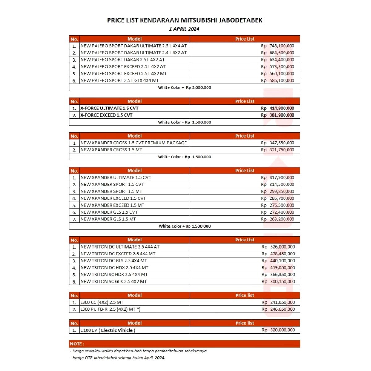 INFO SEPUTAR MITSUBISHI JABODETABEK